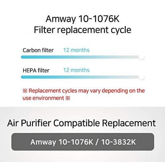 Amway 10-1076K/10-3832K Air Purifier Filter Replacement 1 Year Set
