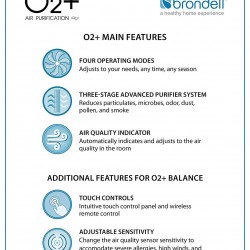 Brondell O2+ Source Air Purifier with True HEPA and Carbon Filtration for Odor and VOCs, Black