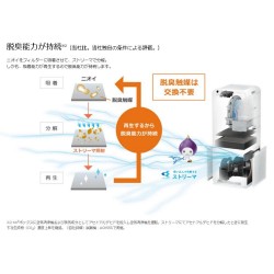 DAIKIN humidification streamer air cleaner ACK55S-W (Air Purifier ~ 41.4 /Humidification23.2) (White)