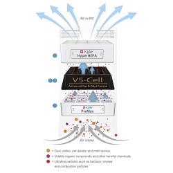 IQAir Genuine Original V5-Cell  & Odor Replacement Filter [MCS, VOCs, Formaldehyde, Odors, Pets] Swiss Made